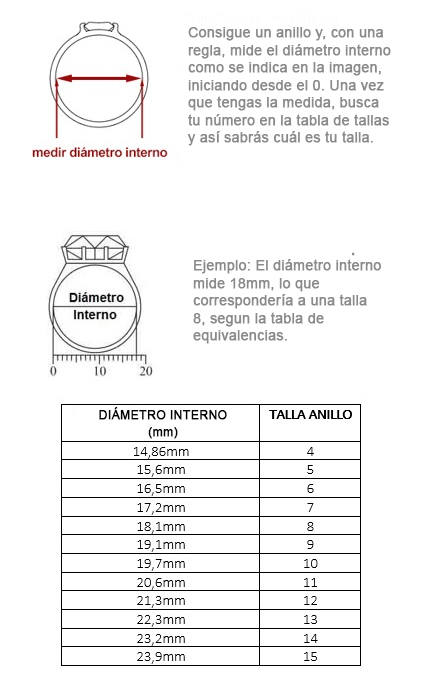 Guía visual para medir el diámetro del anillo
